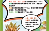 保障“舌尖上的安全”，2023年學(xué)校食品安全宣傳周活動來啦！