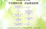 武威職業(yè)學(xué)院學(xué)院學(xué)生繳納學(xué)費(fèi)、住宿費(fèi)的基本流程