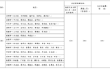 武威職業(yè)學(xué)院省內(nèi)、省外出差住宿及伙食補(bǔ)助費(fèi)開(kāi)支標(biāo)準(zhǔn)表