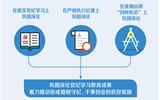 紀(jì)律教育必須常抓長抓深入抓