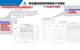 以專業(yè)為載體，提升人才培養(yǎng)質(zhì)量——專業(yè)診改實(shí)務(wù)