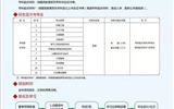 武威職業(yè)學(xué)院繼續(xù)教育學(xué)院2022年招生簡(jiǎn)章