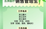 杭州五洲醫(yī)療設備有限公司招聘簡章