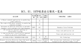 SCI、EI、ISTP收錄論文情況一覽表（后附原文swf格式）