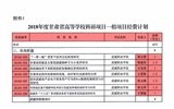 轉(zhuǎn)發(fā)甘肅省財(cái)政廳 甘肅省教育廳關(guān)于下達(dá)2018年度甘肅省高等學(xué)?？蒲许?xiàng)目經(jīng)費(fèi)的通知