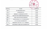 2019年“武威職業(yè)學(xué)院院級科研項(xiàng)目”立項(xiàng)評審結(jié)果公示