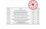 2019年“武威職業(yè)學(xué)院院級科研項(xiàng)目”結(jié)項(xiàng)評審結(jié)果公示