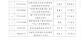 關(guān)于2020年武威職業(yè)學(xué)院院級科研項目結(jié)項評審結(jié)果公示