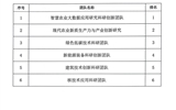 關(guān)于武威職業(yè)學(xué)院2024年度校級科研團隊評審結(jié)果的公示