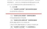 關(guān)于對(duì)擬推薦為2023年度“武威青年五四獎(jiǎng)?wù)隆眰€(gè)人和集體、新時(shí)代武威好青年、武威市五四紅旗團(tuán)委（團(tuán)支部）、優(yōu)秀共青團(tuán)員（團(tuán)干部）人選（集體）的公示