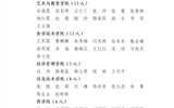 關(guān)于2022年度武威職業(yè)學院優(yōu)秀共青團員、優(yōu)秀學生團干部、優(yōu)秀共青團干部、五四紅旗團委（團支部）擬通報表揚對象的公示