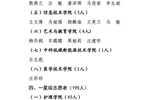 關(guān)于2025年武威職業(yè)學(xué)院 “星級志愿者”擬認(rèn)定人選的公示