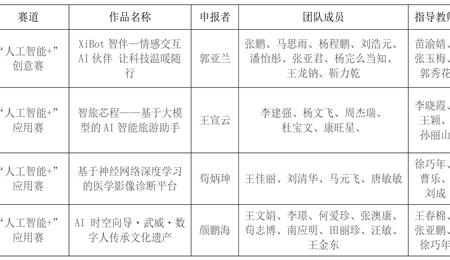關(guān)于推薦參加第十九屆“挑戰(zhàn)杯”全國大學(xué)生課外學(xué)術(shù)科技作品競賽“人工智能+”專項賽公示