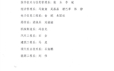甘肅省高?！叭脤W(xué)生”擬定人員的公示