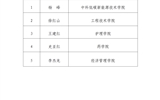 武威職業(yè)學(xué)院2024年高校特困生補(bǔ)助獲得者公示