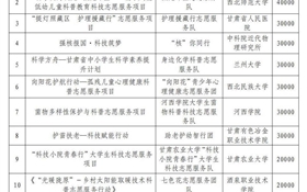 速來圍觀︱我校獲批立項甘肅省2025年度“科技筑夢”大學生科技志愿服務項目