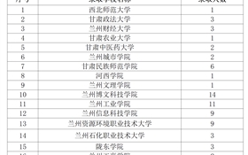 經(jīng)濟(jì)管理學(xué)院2025屆畢業(yè)生在專(zhuān)升本考試中喜創(chuàng)佳績(jī)