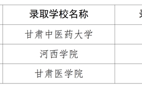 醫(yī)學技術(shù)學院2025屆畢業(yè)生在專升本考試中再創(chuàng)佳績