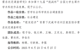 武威職業(yè)技術(shù)大學(xué)推薦參加第十九屆“挑戰(zhàn)杯”全國(guó)大學(xué)生課外學(xué)術(shù)科技作品競(jìng)賽公示