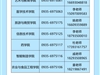武威職業(yè)技術(shù)大學(xué)2025年高職（?？疲﹫罂贾改?></a></div><div   id=